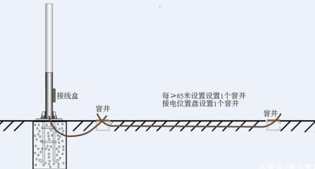 交通標(biāo)志桿件的配套應(yīng)用有哪些？