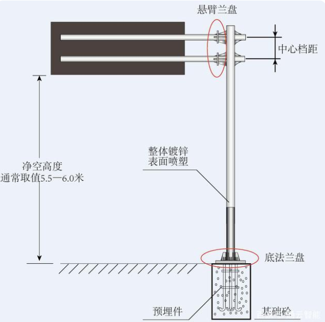 交通標(biāo)志桿件的配套應(yīng)用有哪些？