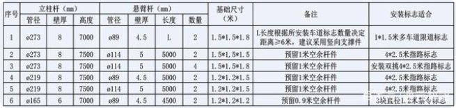 交通標(biāo)志桿件的配套應(yīng)用有哪些？